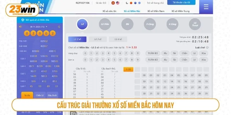 Cấu trúc giải thưởng xổ số miền Bắc hôm nay