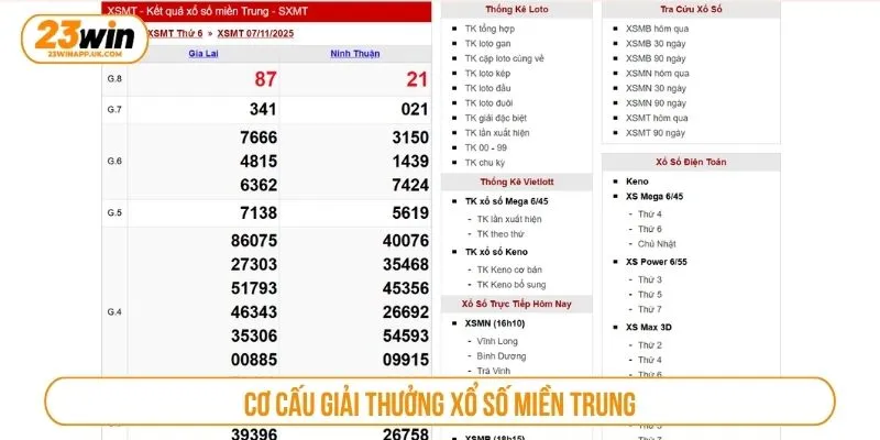 Cơ cấu giải thưởng xổ số miền trung