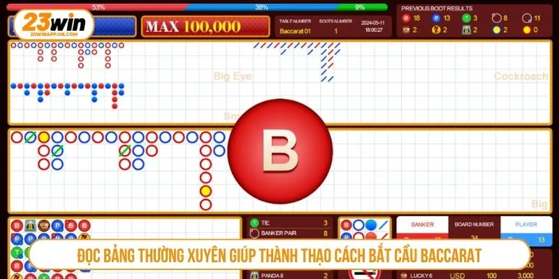 Đọc bảng thường xuyên giúp thành thạo cách bắt cầu baccarat